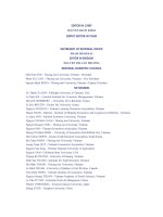 Competitiveness of urban market business entities in Da Nang