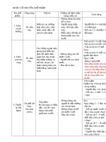 Dược cổ truyền - Chế phẩm