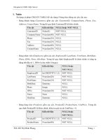 cơ sở dữ liệu tham khảo trigger sinhvienzone com 