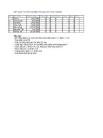 Bài tập thực hành Excel ôn thi Tin học đại cương