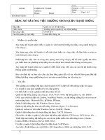 Mô tả công việc Trưởng nhóm quản trị hệ thống