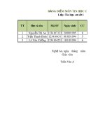 Hướng dẫn thực hành tin học ứng dụng