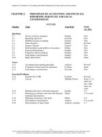 Test bank and solution of accounting and financial report (2) 