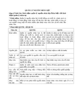 Quản lý Nhà nước về nguồn nhân lực