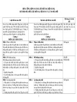 Bảng tổng hợp so sánh Luật Đất đai hiện hành, dự thảo sửa đổi Luật Đất đai, nội dung và lý do sửa đổi