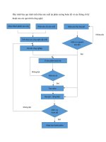 Hãy trình bày qui trình triển khai sản xuất tại phân xưởng hoàn tất và các thông số kỹ thuật của các quá trình công nghệ