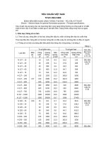 Tiêu chuẩn Việt Nam TCVN 1551:1993