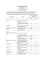 Tiêu chuẩn nhà nước TCVN 1760:1975