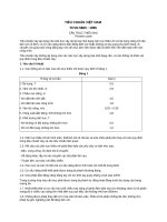 Tiêu chuẩn Việt Nam TCVN 5865:1995