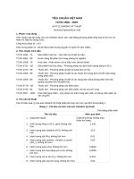 Tiêu chuẩn Việt Nam TCVN 1556:1997