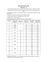 Tiêu chuẩn nhà nước TCVN 2030:1977