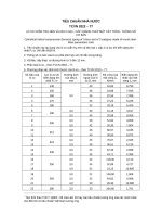 Tiêu chuẩn nhà nước TCVN 2022:1977