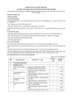 Bảng giá các loại đất năm 2015 áp dụng giai đoạn 2015-2019 trên địa bàn huyện Tịnh Biên