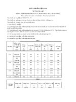 Tiêu chuẩn Việt Nam TCVN 1731:1985