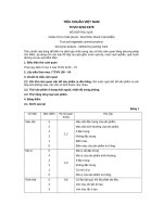 Tiêu chuẩn Việt Nam TCVN 3216:1979