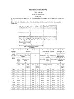 Tiêu chuẩn nhà nước TCVN 208:1966