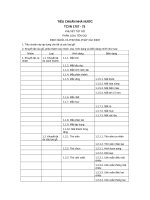 Tiêu chuẩn nhà nước TCVN 1757:1975