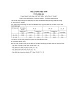 Tiêu chuẩn Việt Nam TCVN 3955:1984