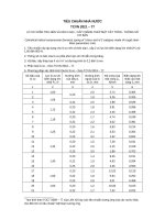 Tiêu chuẩn nhà nước TCVN 2021:1977