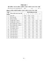 Hệ thống thang bảng lương theo chức danh công việc