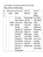 So sánh 3 cơ cấu chỉ thị (CCCT ):từ điện, điện từ, điện động