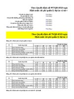 Bảng định mức chi phí quản lý dự án và tư vấn đầu tư xây dựng công trình