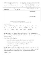 Bộ đề và đáp án thi HSG môn Hóa học lớp 9 cấp huyện
