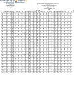 ĐỀ ôn LUYÊN THI TRUNG học PHỔ THÔNG QUỐC GIA 2019 có đáp AN CHI TIẾT môn SINH học đã chuyển đổi (1)