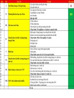 GIÁO án  sinh 10   cđ2  THÀNH PHẦN hóa học của tế bào 