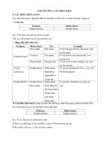 NGỮ PHÁP TIẾNG ANH 12: TỔNG HỢP VỀ CÂU ĐIỀU KIỆN CHỌN LỌC, FREE