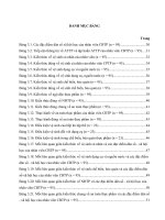 KIẾN THỨC VÀ THỰC HÀNH VỀ AN TOÀN THỰC PHẨM CỦA NHÂN VIÊN CHẾ BIẾN THỰC PHẨM TẠI  CÁC BẾP ĂN TẬP THỂ TRƯỜNG MẦM NON  QUẬN 1, THÀNH PHỐ HỒ CHÍ MINH NĂM 2013