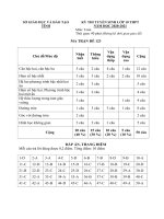 Đề thi tuyển sinh lớp 10 THPT môn Toán năm học 2020-2021 (Mã đề 123)