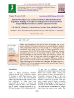Effect of inoculum load on disease initiation, threshold point and population build up of post harvest pathogen (Penicillium islandicum Sopp.) of Indian gooseberry (Emblica officinalis