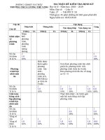 KT DAI SO 8 HK2 TIET 59 tuan 27