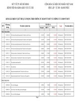 Bảng giá dịch vụ kỹ thuật áp dụng theo Thông tư 02/2017/TT-BYT VÀ THÔNG TƯ 13/2019/TT-BYT