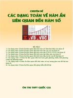 CÁC bài TOÁN hàm ẩn  VD VDC