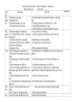 KẾ HOẠCH GIÁO DỤC CÁ NHÂN THÁNG 3 NĂM 2012