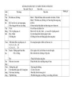 KẾ HOẠCH GIÁO DỤC CÁ NHÂN THÁNG 2 NĂM 2012