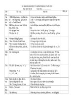 KẾ HOẠCH GIÁO DỤC CÁ NHÂN THÁNG 12 NĂM 2012