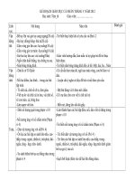 KẾ HOẠCH GIÁO DỤC CÁ NHÂN THÁNG 5 NĂM 2012