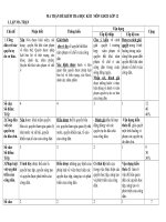 MA TRẬN gdcd 12.  và  đề KIỂM TRA  HK II GDCD 12
