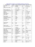 Bài tập trắc nghiệm lớp 11