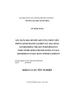 Xây dựng bộ chỉ tiêu KPI từng nhân viên phòng kinh doanh tại điện lực bàu bàng