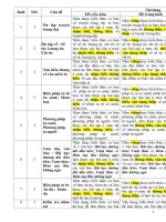 GIÁO ÁN CHUYÊN ĐỀ VĂN LỚP 6 KÌ 2