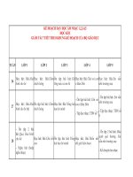 KẾ HOẠCH DẠY HỌC ÂM NHẠC 1,2,3,4,5