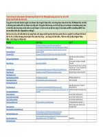 Tặng 300 website nguồn video reup và live stream   trang tính1