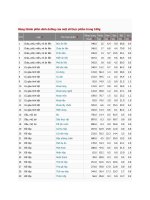 Bảng thành phần dinh dưỡng của một số thực phẩm trong 100g