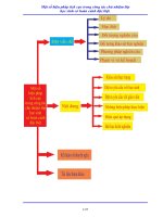 SKKN một số biện pháp tích cực trong công tác chủ nhiệm lớp học sinh có hoàn cảnh đặc biệt 