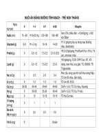 NUÔI ĂN BẰNG ĐƯỜNG TĨNH MẠCH - TRẺ NON THÁNG