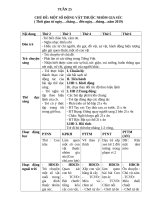 TUAN 25  GIÁO án lớp bé, mầm NON mơi NHẤT 